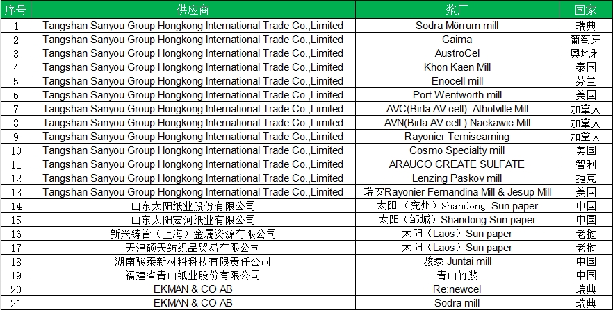 28圈-28圈官方网站-相信品牌的力量